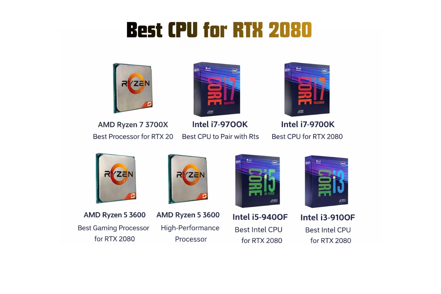 Best CPU for RTX 2080
